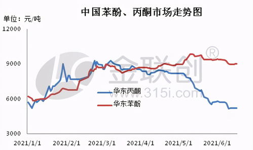從化學試劑到人生隱喻 丙酮、苯酚與乙酸乙酯的分離與交融